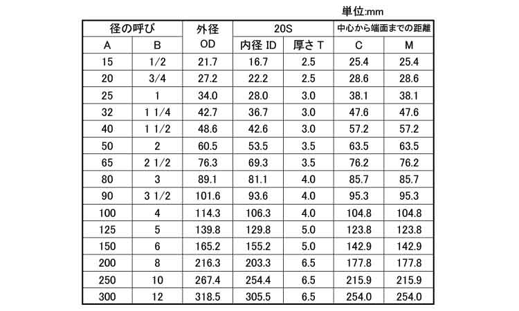 同径チーズ(T・S)(20S)規格