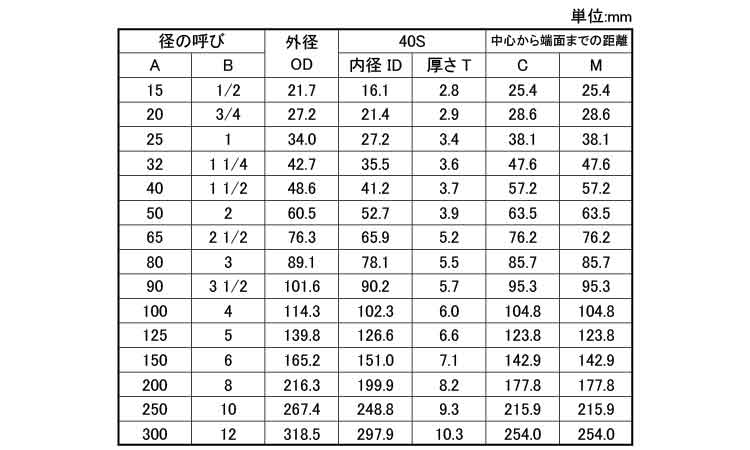 同径チーズ(T・S)(S40)規格