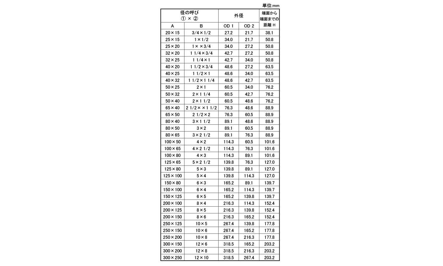 E・レジューサ(R・E)(S40)規格