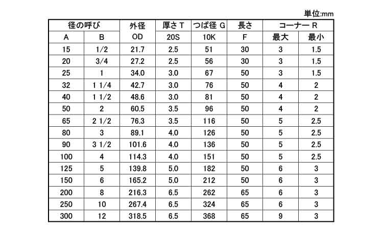 ラップジョイント(１０Ｋ－２０Ｓ)規格