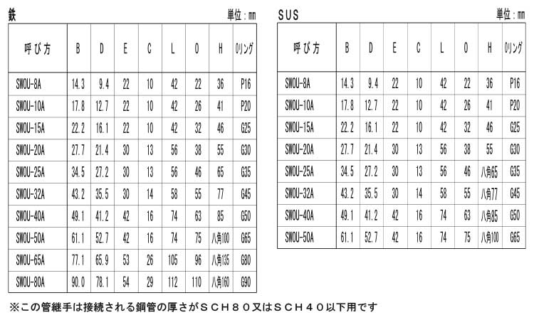 差込み　高圧　ユニオン(Ｏリング)規格