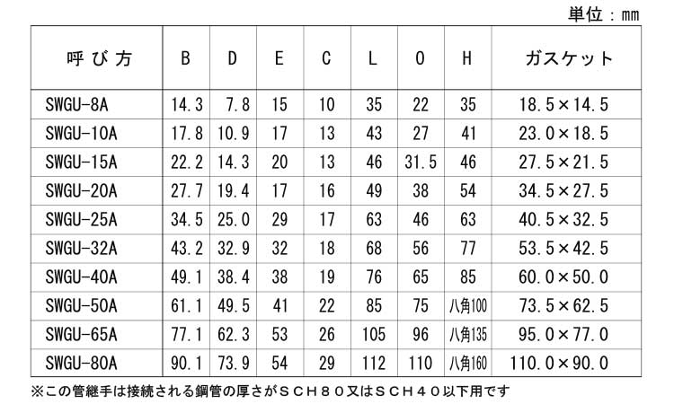 差込み　高圧ユニオン(ガスケット)規格