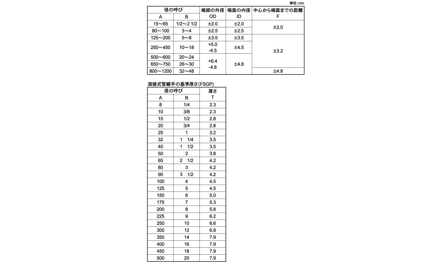 SGP溶接エルボ90E(ロング)規格