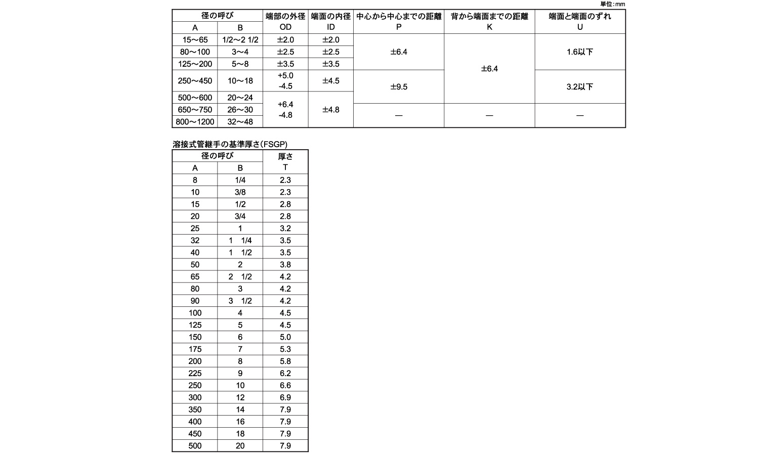 SGP溶接エルボ180Eショート)規格