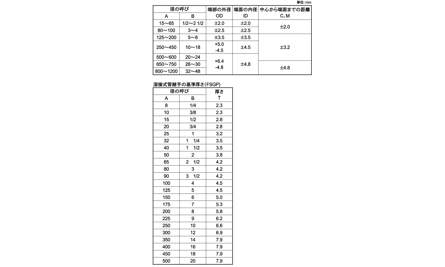 SGP　溶接同径チーズT(S)規格