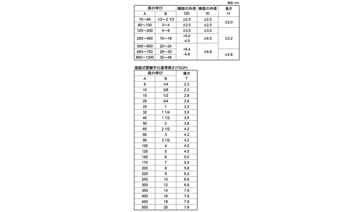 SGP　溶接EレジューサR(E)規格