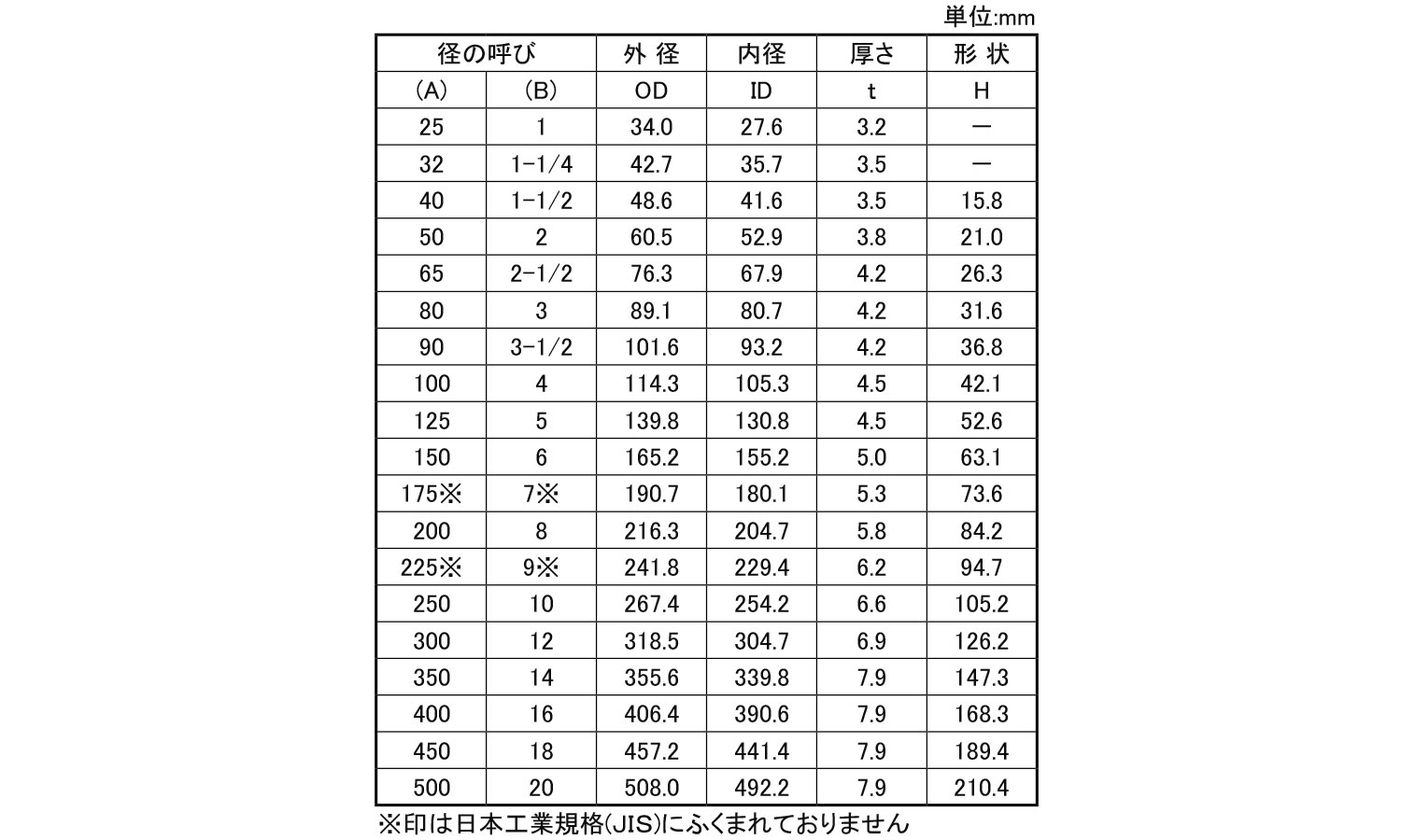 ＳＧＰ溶接エルボ(４５ＥＳ)規格