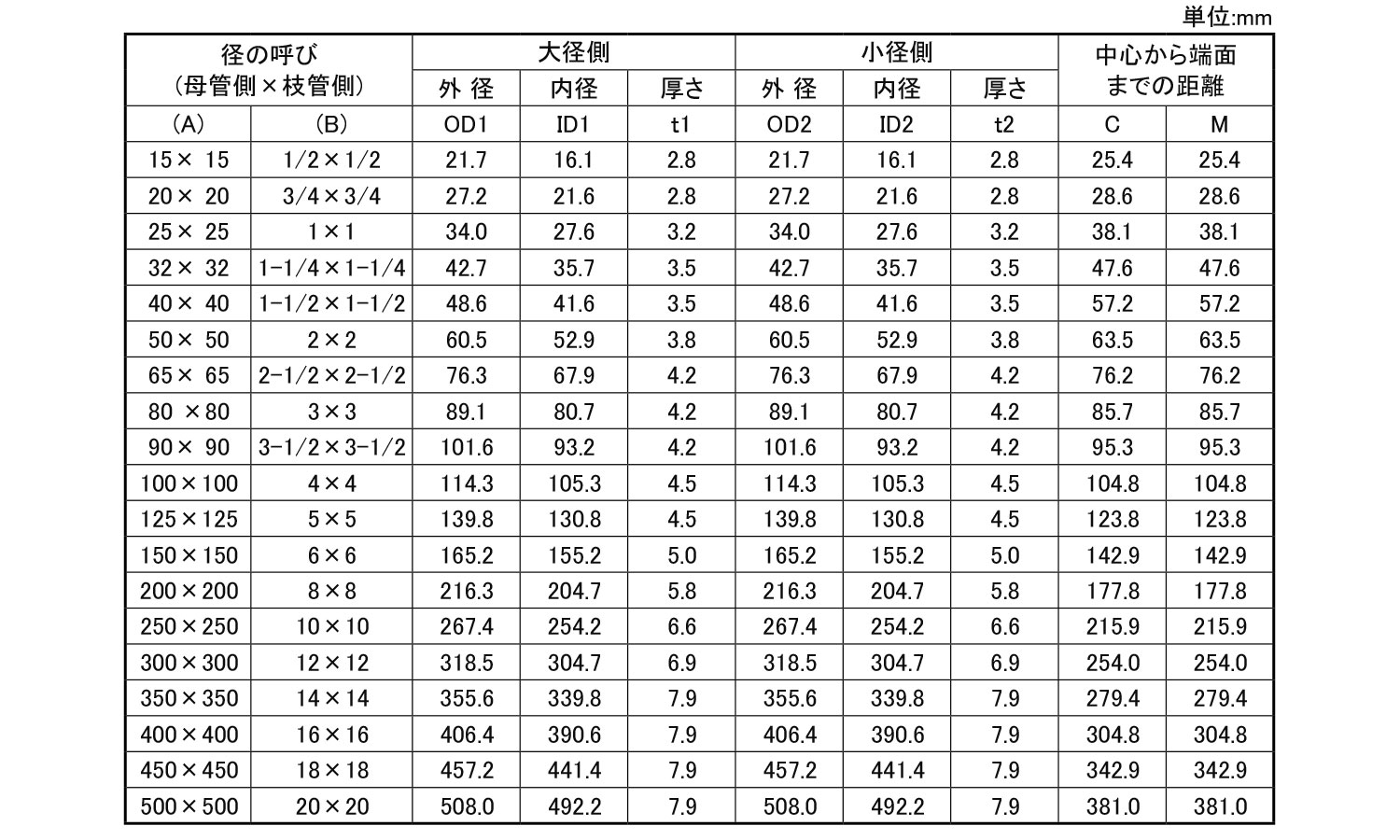 ＦＫＫＳＧＰ溶接チーズ(Ｔ)規格