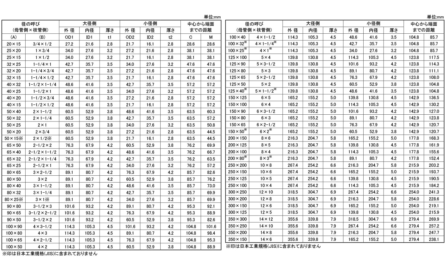 ＳＧＰ溶接異形チーズ(ＴＲ)規格