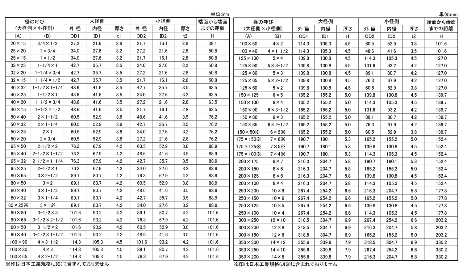 ＳＧＰ溶接レジューサー(ＲＣ)規格