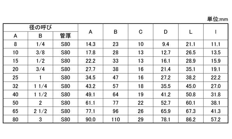 さし込み　高圧　チーズ　S80規格