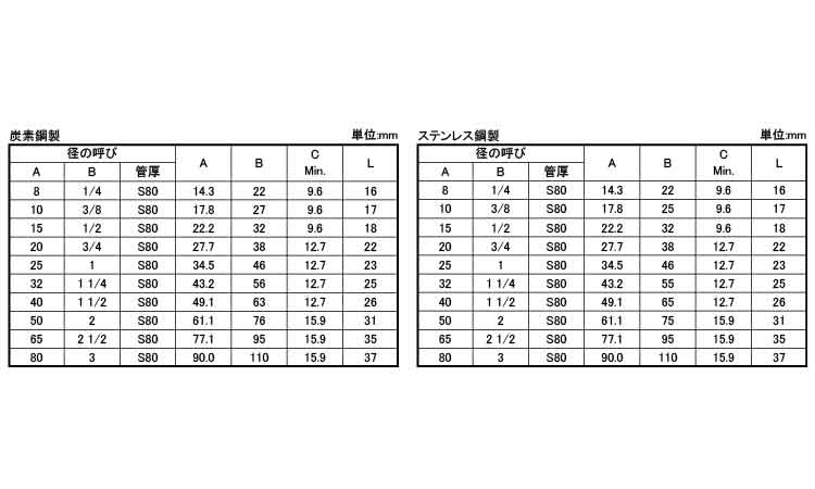さし込み　高圧　キャップ　S80規格