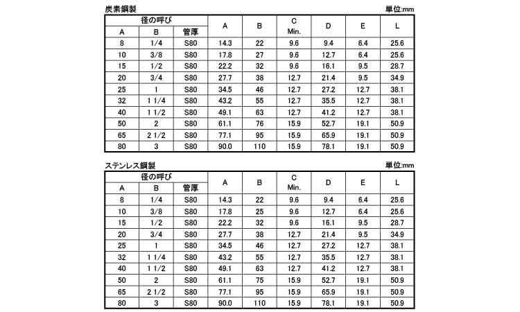 さし込み　高圧カップリングS80規格