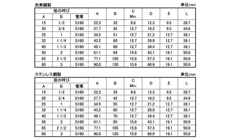 さし込み高圧カップリングS160規格
