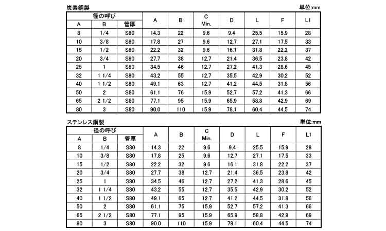 さし込み　高圧　ハーフC　S80規格