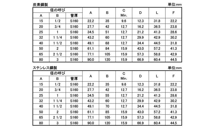 さし込み　高圧ハーフC　S160規格