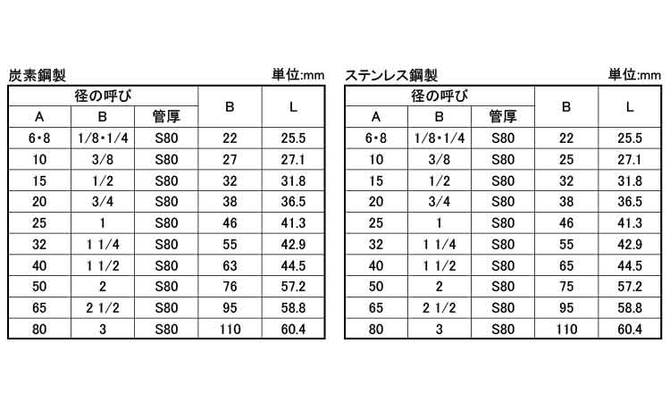 さし込み　高圧　ボスC　S80規格