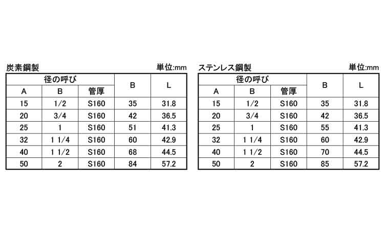 さし込み　高圧　ボスC　S160規格