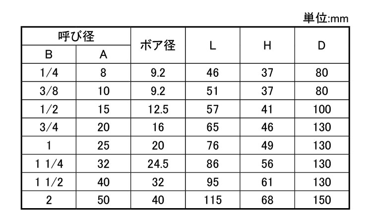 ボールバルブ(STZ)(KITZ)規格
