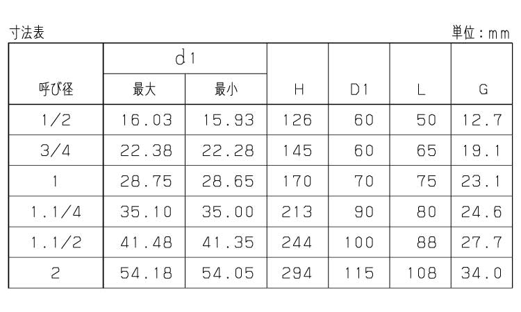 ボールバルブ(TL)(KITZ)規格