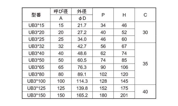 Ｕボルト(Ｗ３／８)　ＵＢ規格