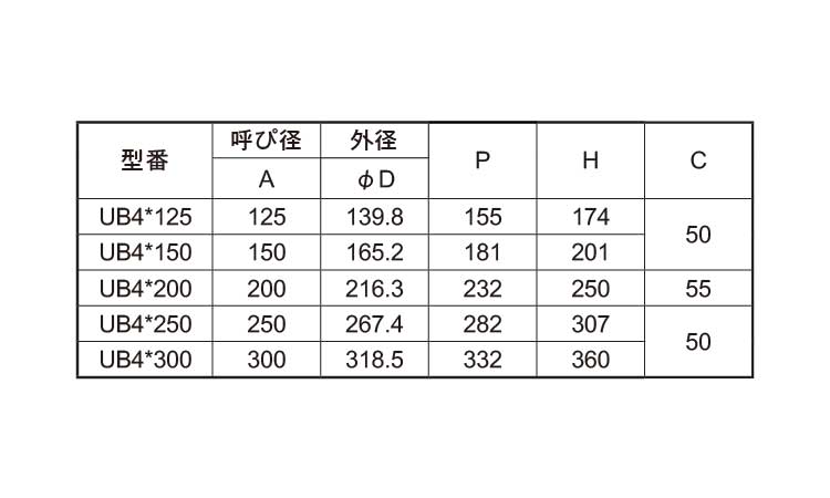 Ｕボルト(Ｗ１／２)　ＵＢ規格