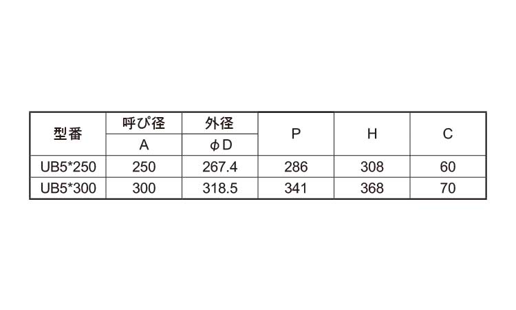 Ｕボルト(Ｗ５／８)　ＵＢ規格