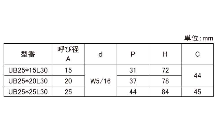 Ｕボルト足長＋３０(Ｗ５／１６)規格