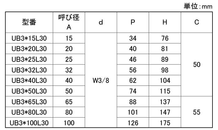 Ｕボルト　足長＋３０(Ｗ３／８)規格
