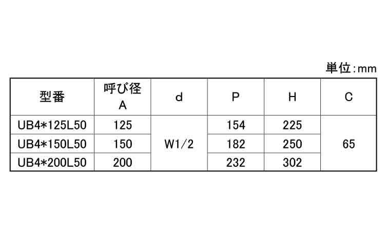 Ｕボルト　足長＋５０(Ｗ１／２)規格