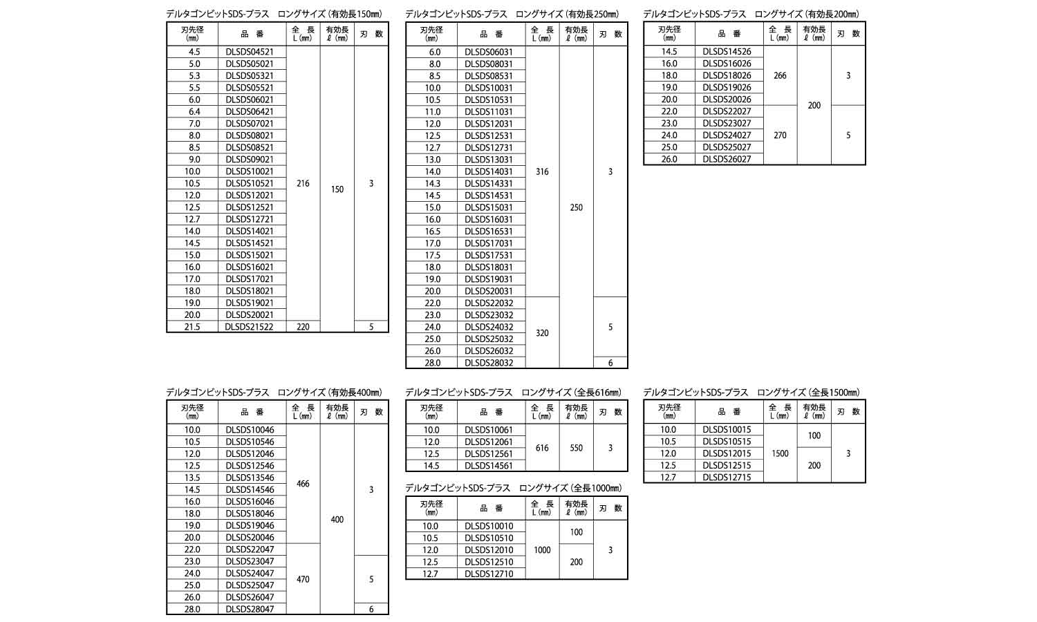デルタゴンビットSDSネジロング規格