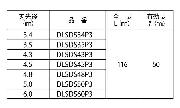 デルタゴンビットSDSデルタ軸3本規格