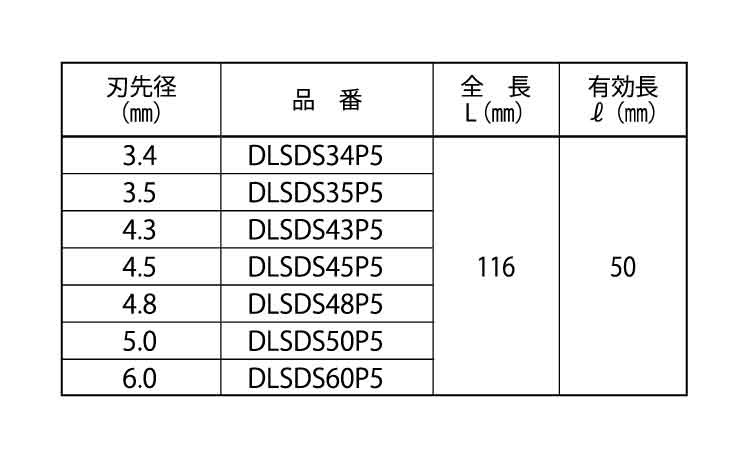 デルタゴンビットSDSデルタ軸5本規格