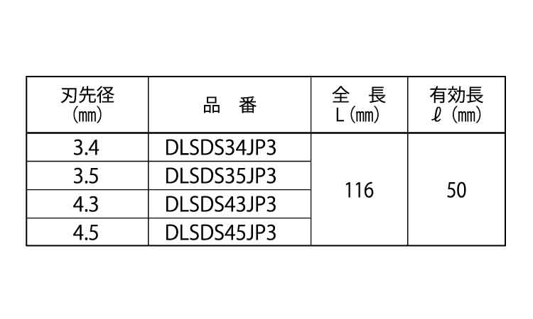 デルタゴンビットSDSネジタイプ3本入規格