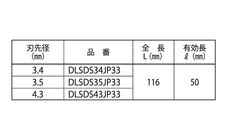 デルタゴンB(SDSネジタイプ33本入規格