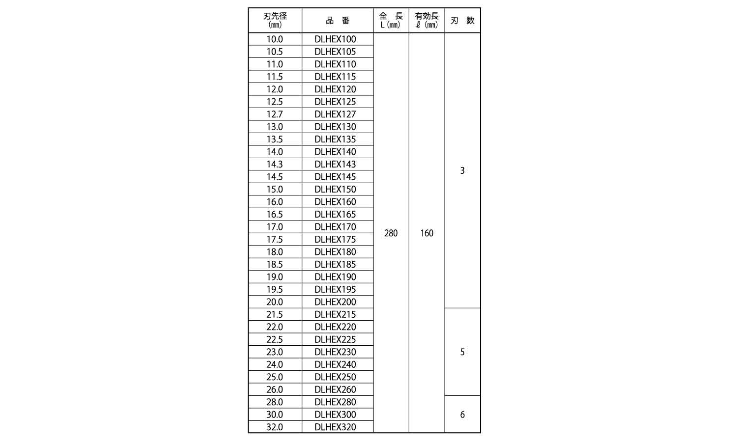 デルタゴンビット六角軸規格