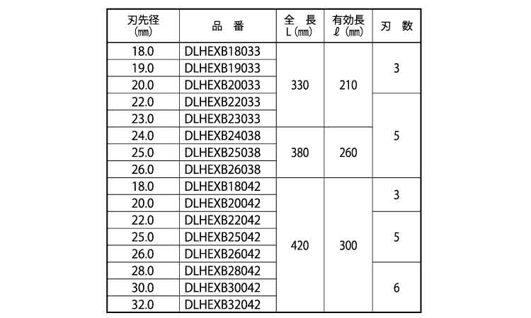 デルタゴンビット六角軸(樹脂用)規格
