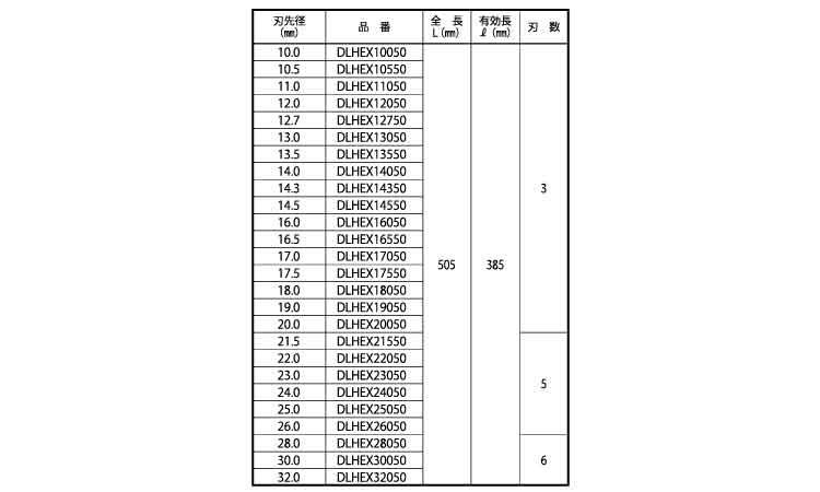 デルタゴンビット六角軸(ロング)規格