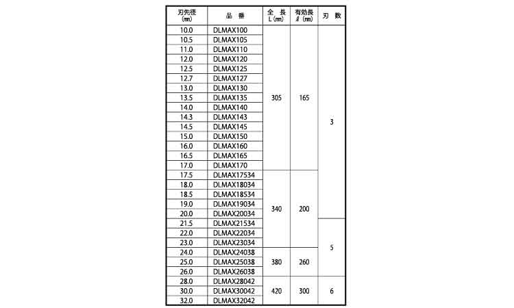 デルタゴンビットSDS－MAX規格