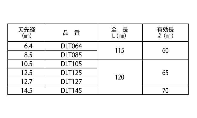 デルタゴンビット　テーパー軸規格