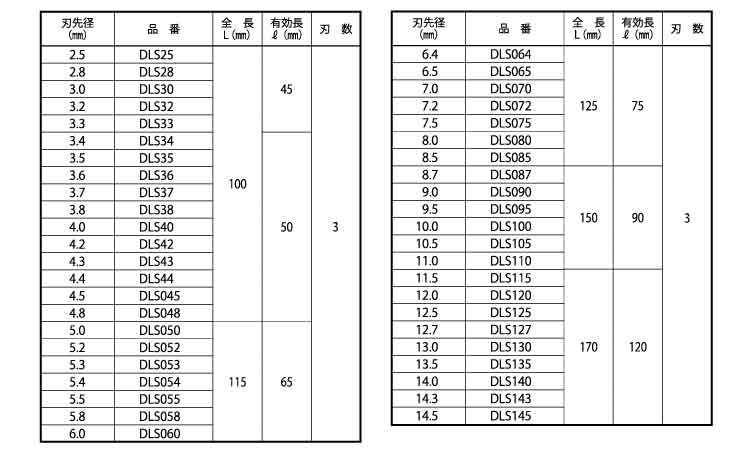 デルタゴンビット振動用ネジタイプ規格