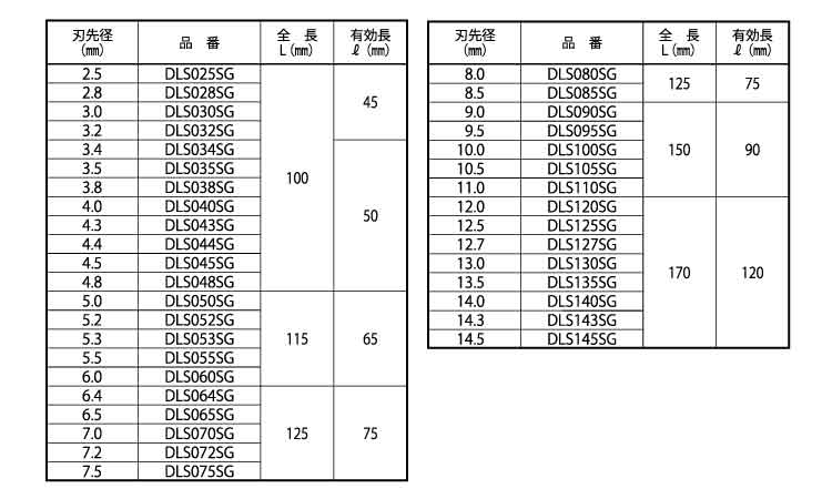 デルタゴンビット振動用SG規格