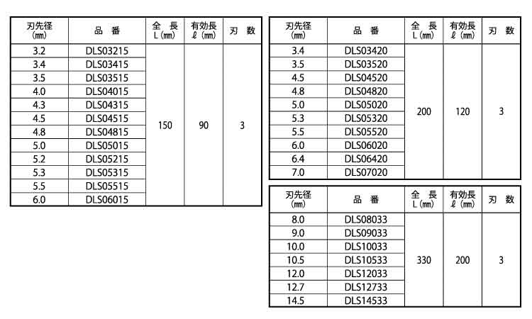 デルタゴンビット振動用(ロング)規格