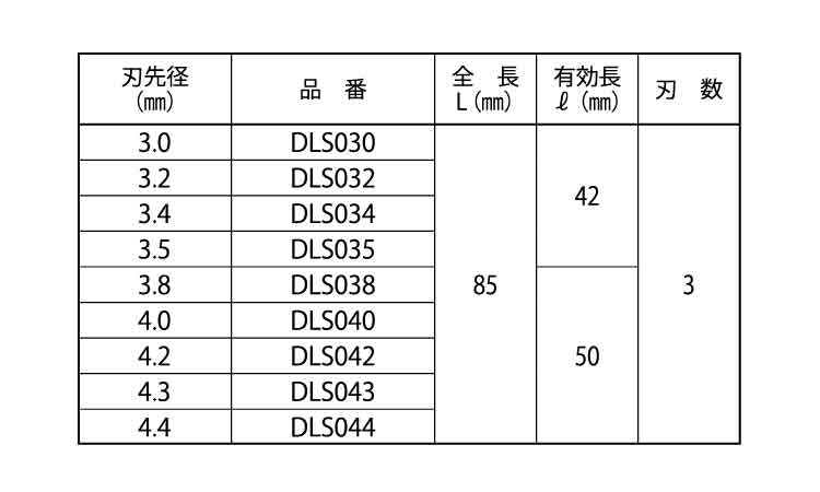 デルタゴンビット振動用(デルタ軸)規格