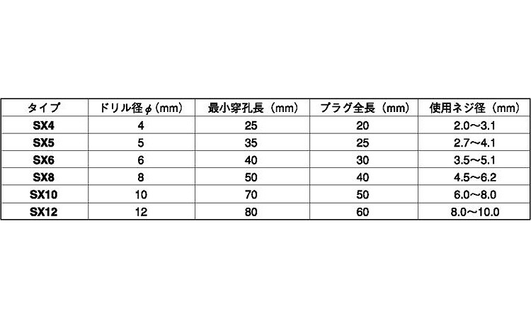 フィッシャープラグ(SX)規格