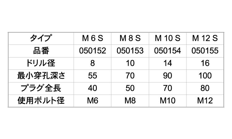 フィッシャープラグ(M－S)規格