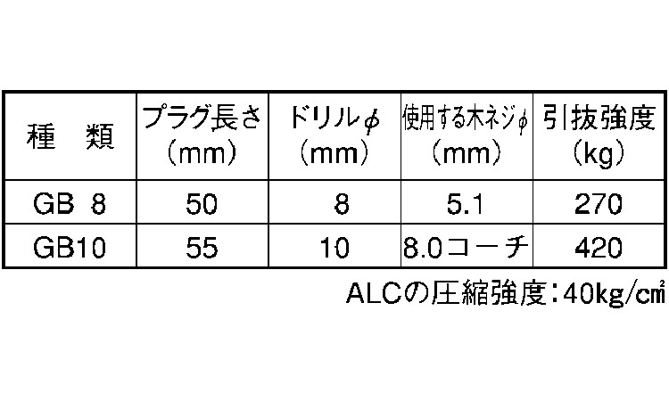 フィッシャープラグ(GB)規格