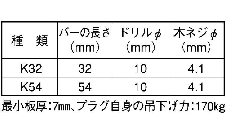 フィッシャープラグ(K)規格