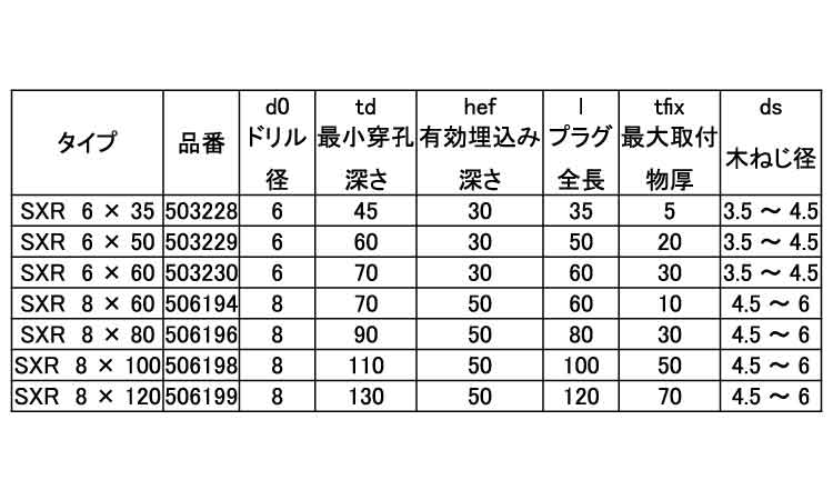フィッシャープラグ(SXR)規格