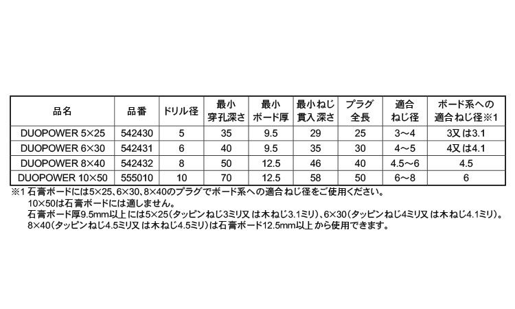 フィッシャーDUOPOWER規格